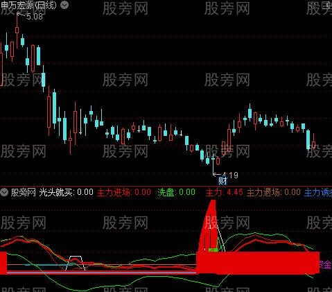 通达信洗盘监庄指标公式