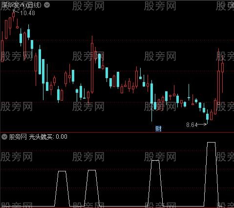 洗盘监庄之光头就买选股指标公式