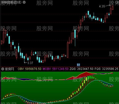 通达信OBV趋势图指标公式