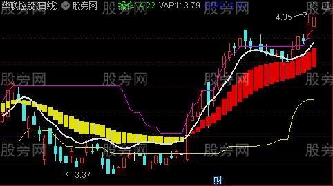 通达信完美双线主图指标公式