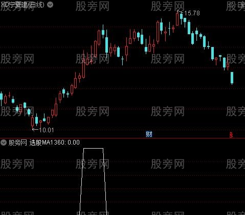 13日均线角度之大于60度选股指标公式