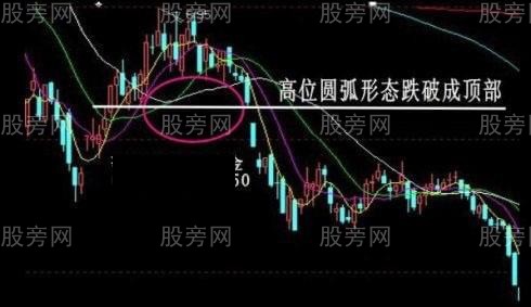 经典卖出技术图形