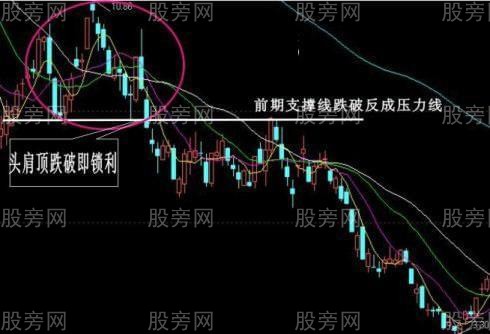 经典卖出技术图形