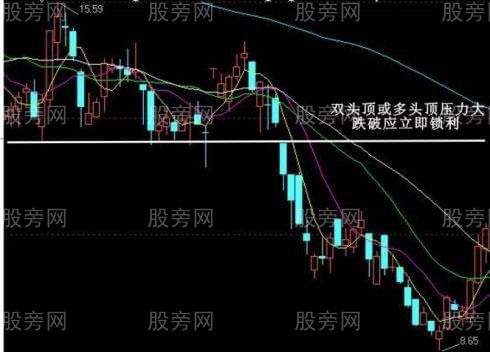 经典卖出技术图形