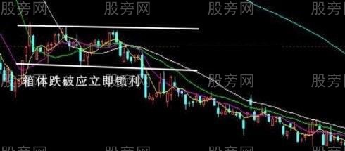 经典卖出技术图形