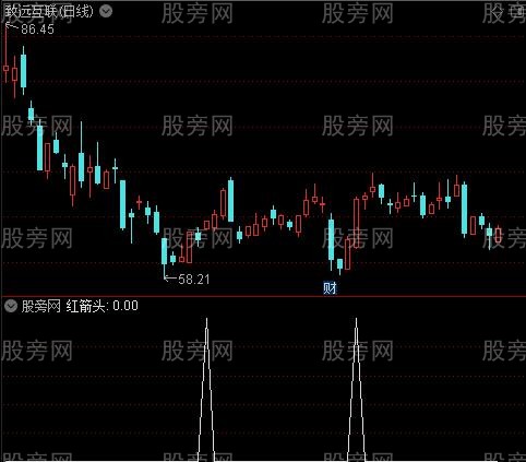 黑牛黄金分割主图之红箭头选股指标公式