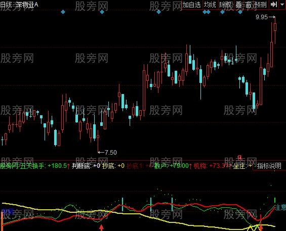 同花顺散户机构庄家指标公式