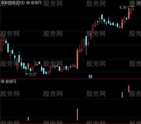 通达信阳盖阴主图指标公式