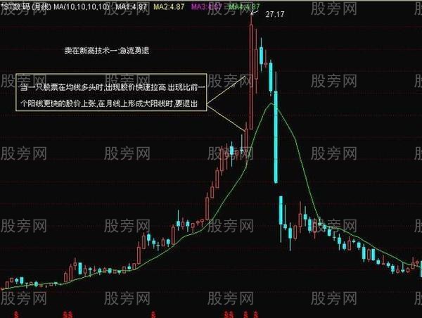 3种庄家出货信号