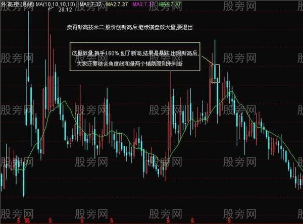 3种庄家出货信号