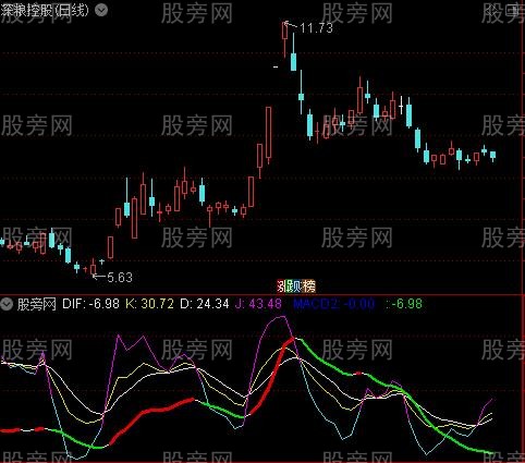 通达信MACD+KDJ优化合体指标公式