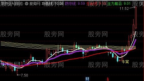 通达信擒龙攻防战法主图指标公式