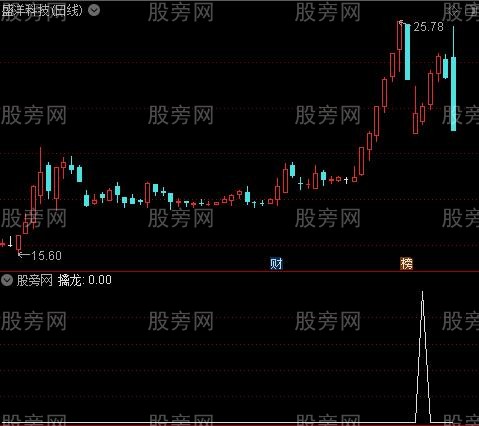 擒龙攻防战法主图之擒龙选股指标公式