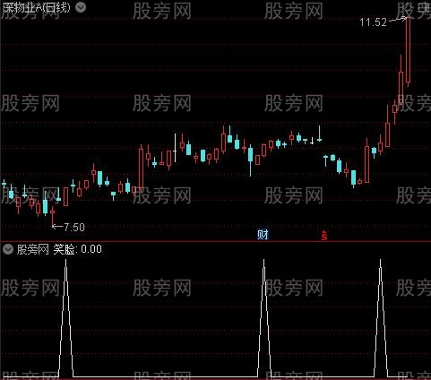 反转上升结构趋势之笑脸选股指标公式