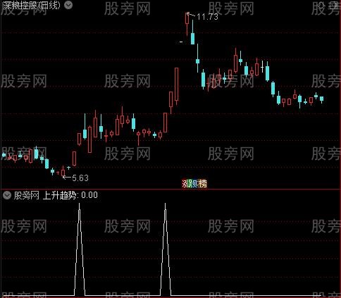 反转上升结构趋势之上升趋势选股指标公式