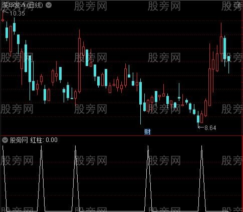 反转上升结构趋势之红柱选股指标公式