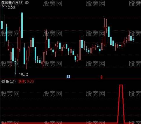 通达信超短3%利润选股指标公式