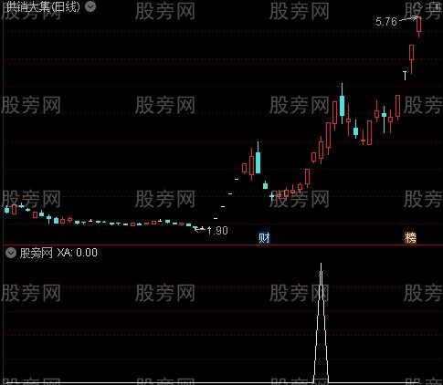 通达信涨停风暴选股指标公式