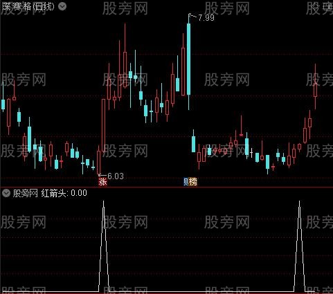 顶底轻松买卖之红箭头选股指标公式