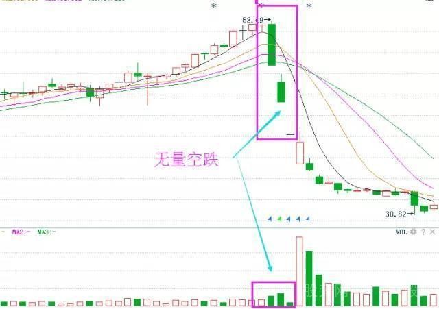 成交量卖出技巧