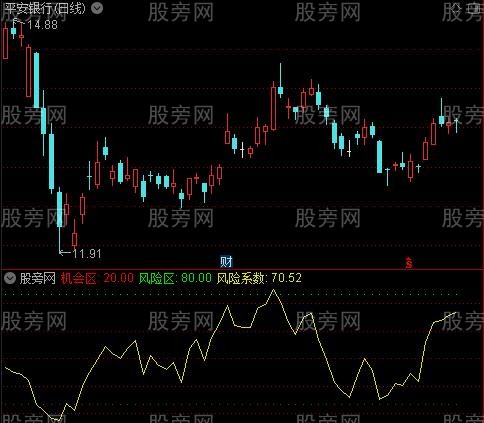 通达信资金抄底指标公式