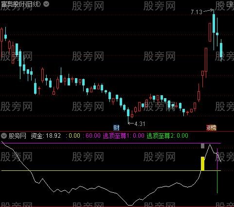 通达信逃顶赚钱指标公式