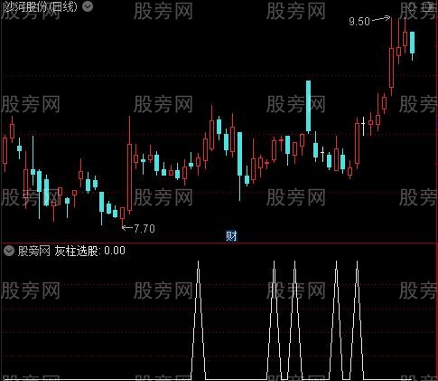 逃顶赚钱之灰柱选股指标公式