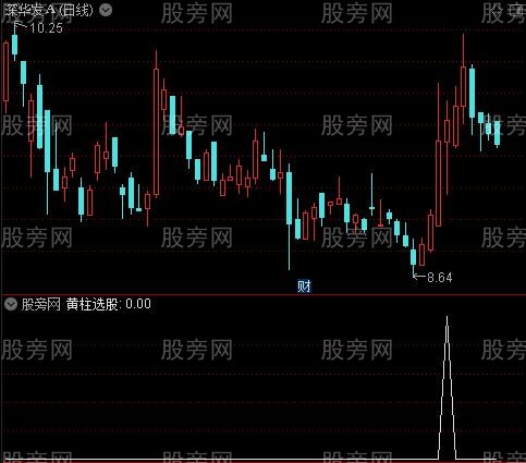 逃顶赚钱之黄柱选股指标公式