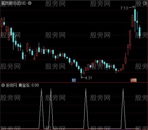 波段神韵之黄宝石选股指标公式