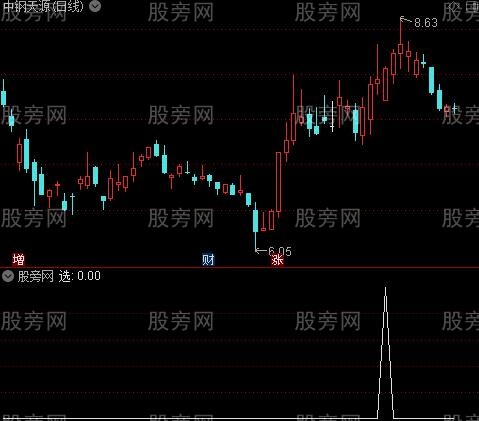 通达信低开聚宝盆选股指标公式