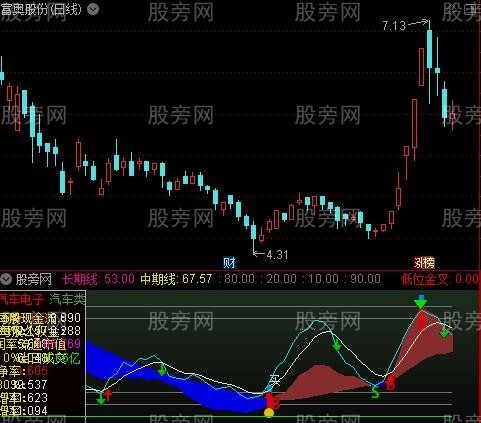 通达信醉全聚合指标公式