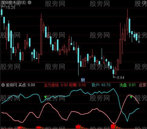 通达信狙击庄家低吸指标公式 通达信狙击庄家低吸指标公式