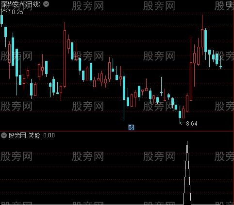 超前红量柱之笑脸选股指标公式