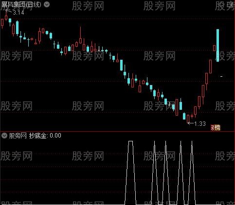 醉全聚合之抄底选股指标公式