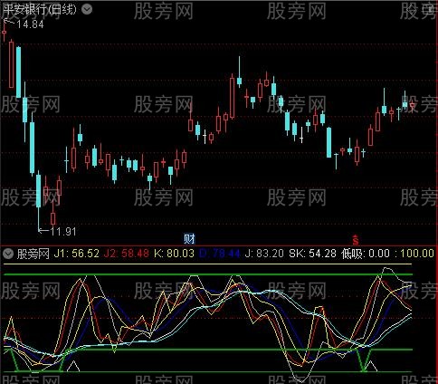 通达信KDJ背驰金叉买点指标公式