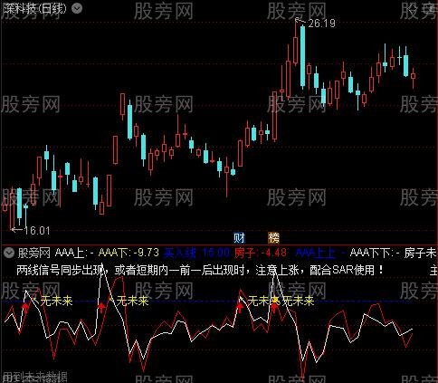 通达信房子线优化版指标公式