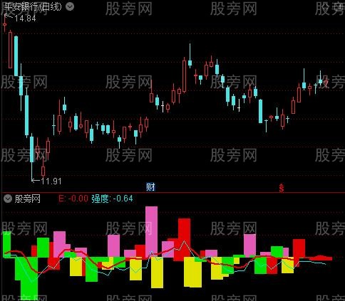 通达信强度MAX指标公式