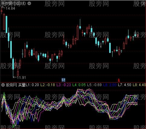 通达信买卖盘绝密指标公式