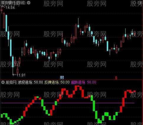 通达信超跌进场指标公式