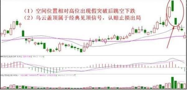 10种止损的有效方法