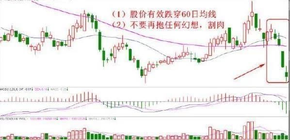 10种止损的有效方法