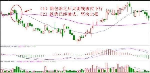 10种止损的有效方法