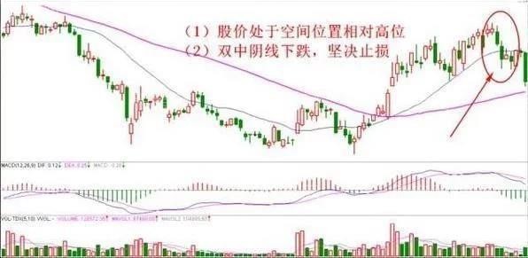 10种止损的有效方法