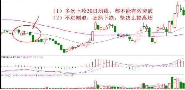 10种止损的有效方法