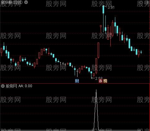 通达信MACD和VOL双重选股指标公式