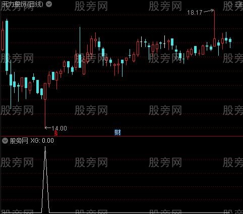 通达信底部抬高选股指标公式