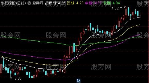 通达信机构成本线主图指标公式