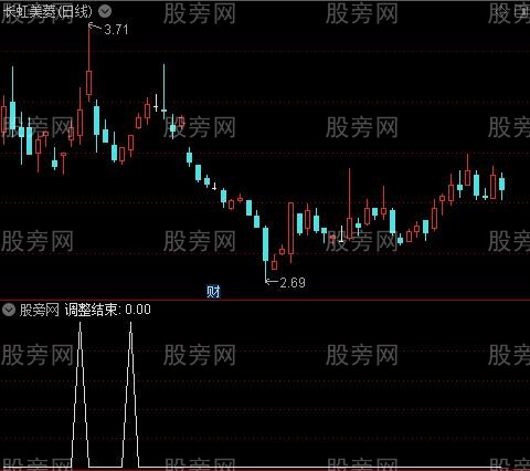 调整结束主图之调整结束选股指标公式