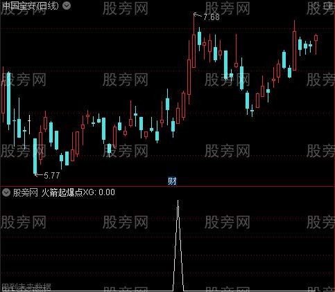 私藏起爆点主图之火箭起爆点选股指标公式