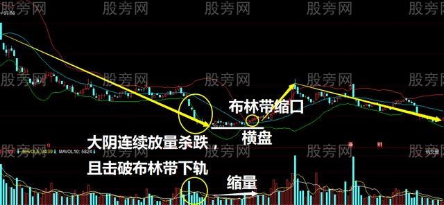 不是牛市的抓反弹技巧